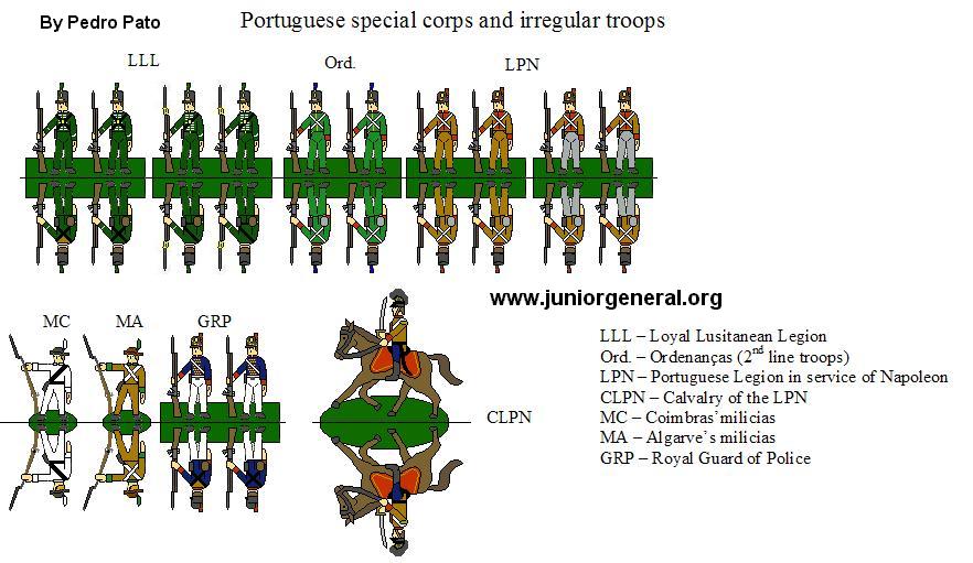 Portuguese Special Corps and Irregulars