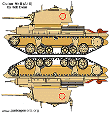 Cruiser Mk II (A10) Tank 2
