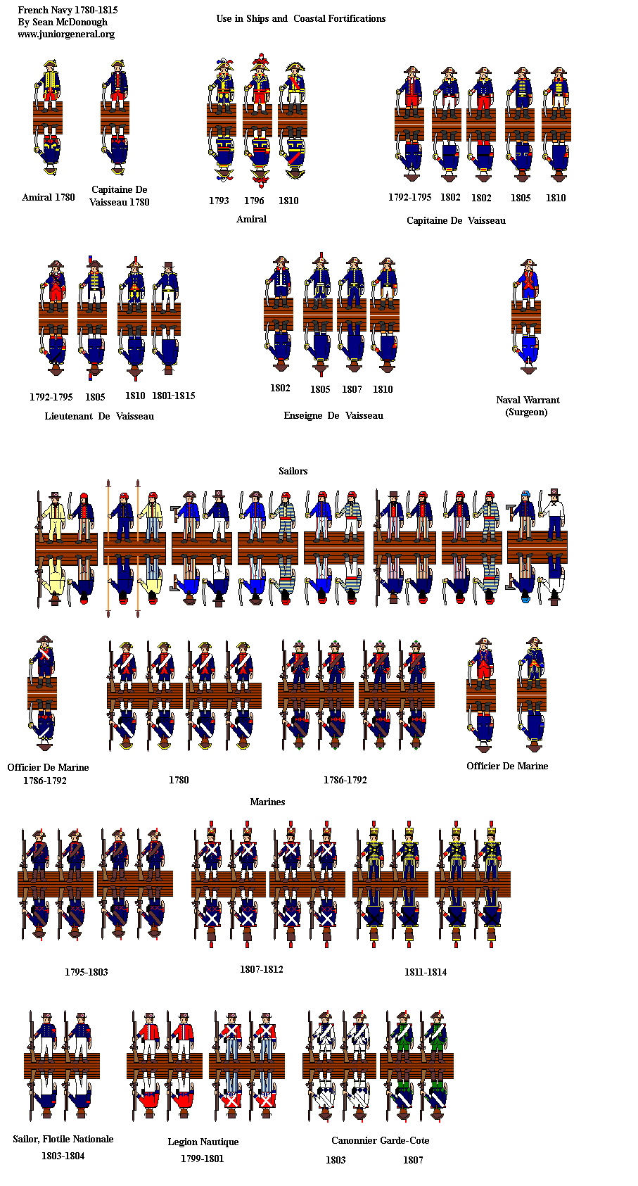 French Navy (1780 - 1815)