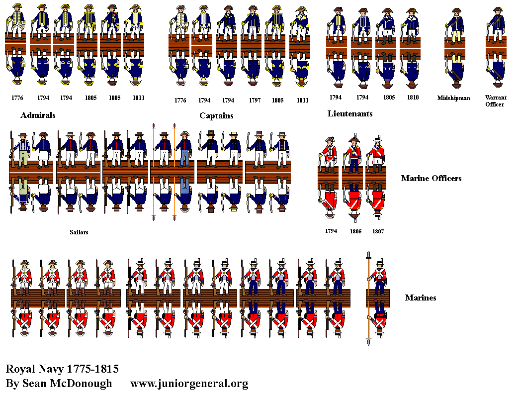 Royal Navy (1775 - 1815)