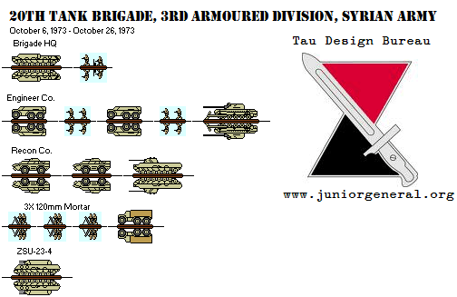 Syrian 20th Tank Brigade (Micro-Scale)
