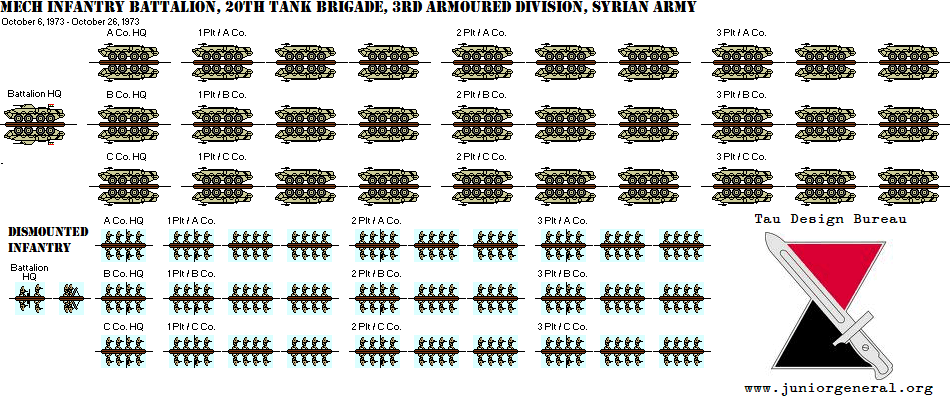 Syrian Mechanized Infantry (Micro-Scale)