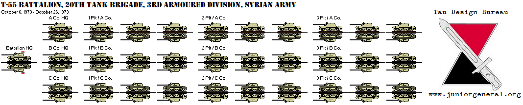 Syrian T-55 Tank Battalion (Micro-Scale)