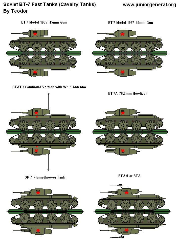 BT-7 Fast Tanks