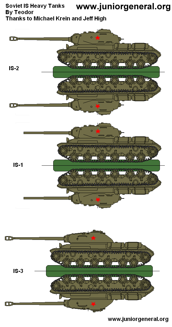IS Tanks