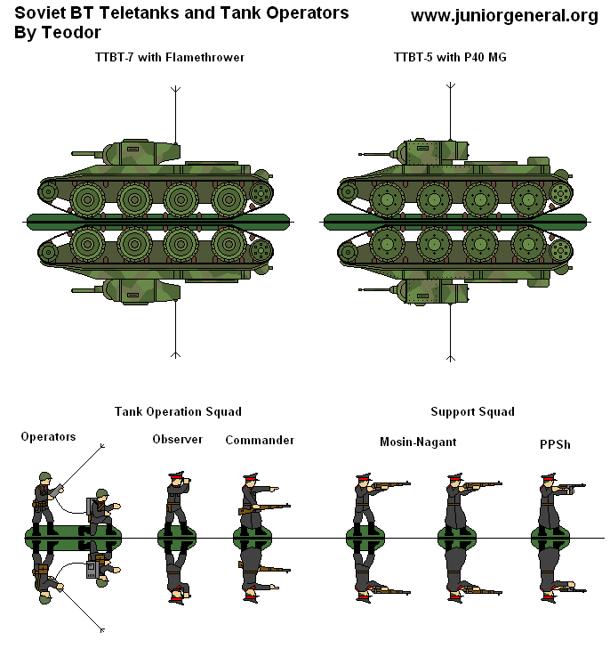 BT Teletanks and Operators