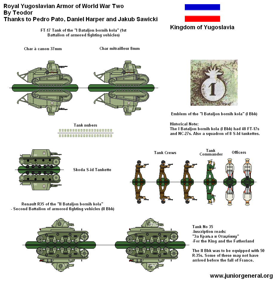 Royal Yugoslavian Armor