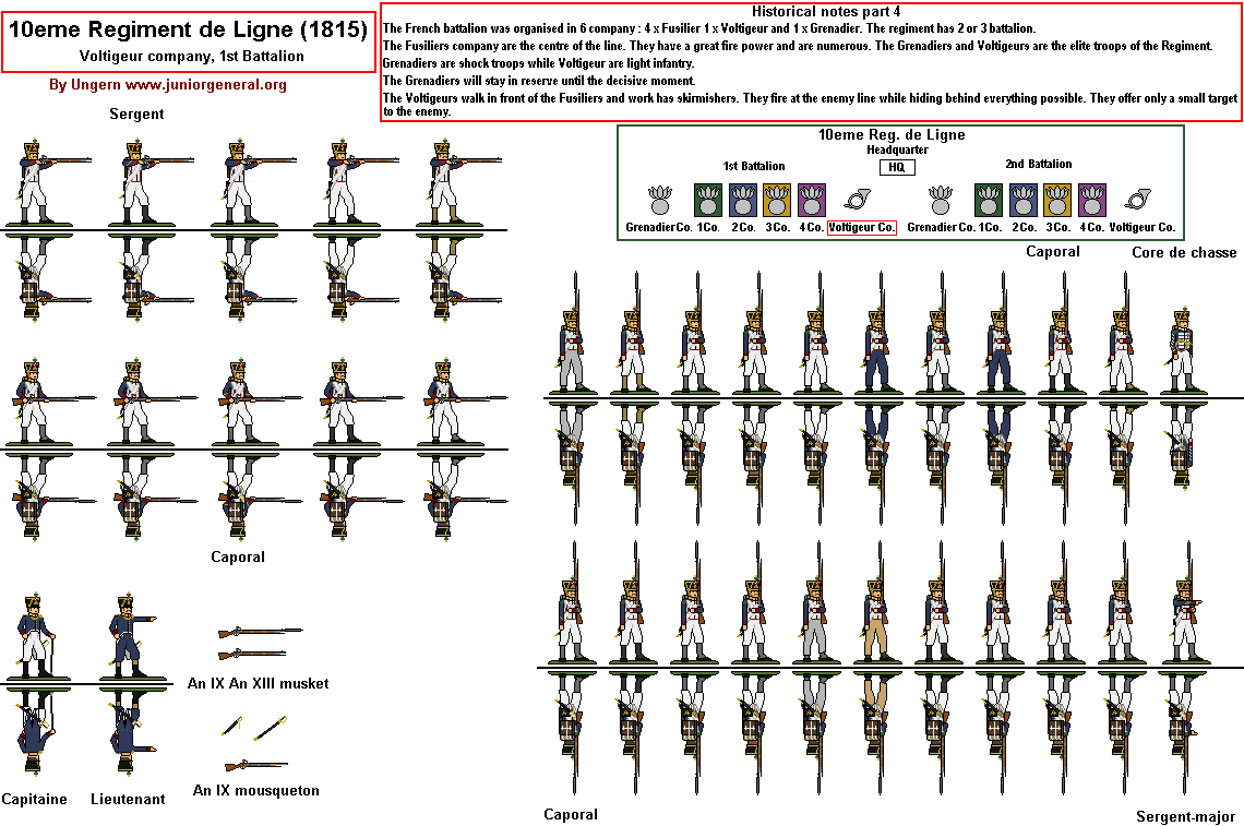 French 10th Line Regiment (1815) Voltigeurs