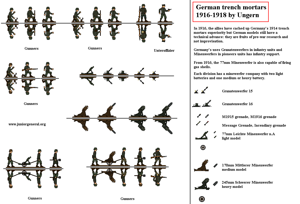 German Trench Mortars