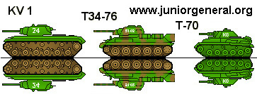 Soviet Tanks 1