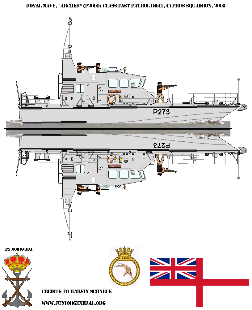 British Archer Fast Patrol Boat