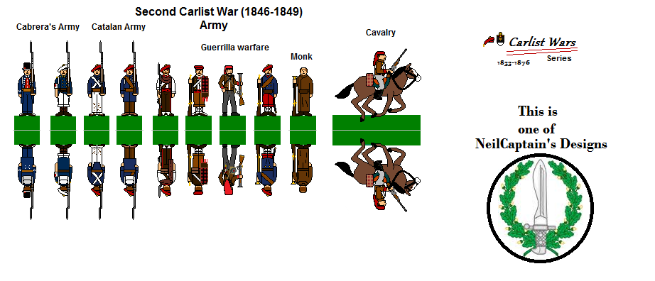 Second Carlist War Army