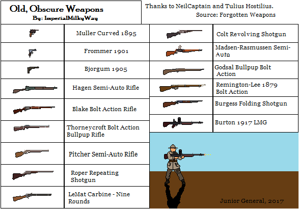 Weapons Old Firearms