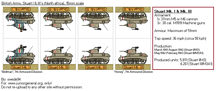 British Stuart Tanks