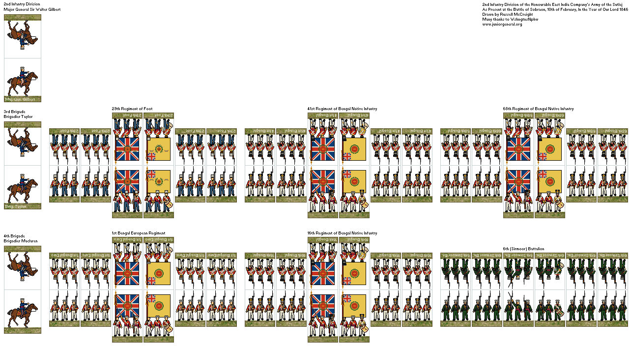 Army of the Sutlej 2nd Division (Micro-Scale)