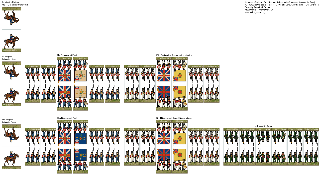 Army of the Sutlej 1st Division (Micro-Scale)