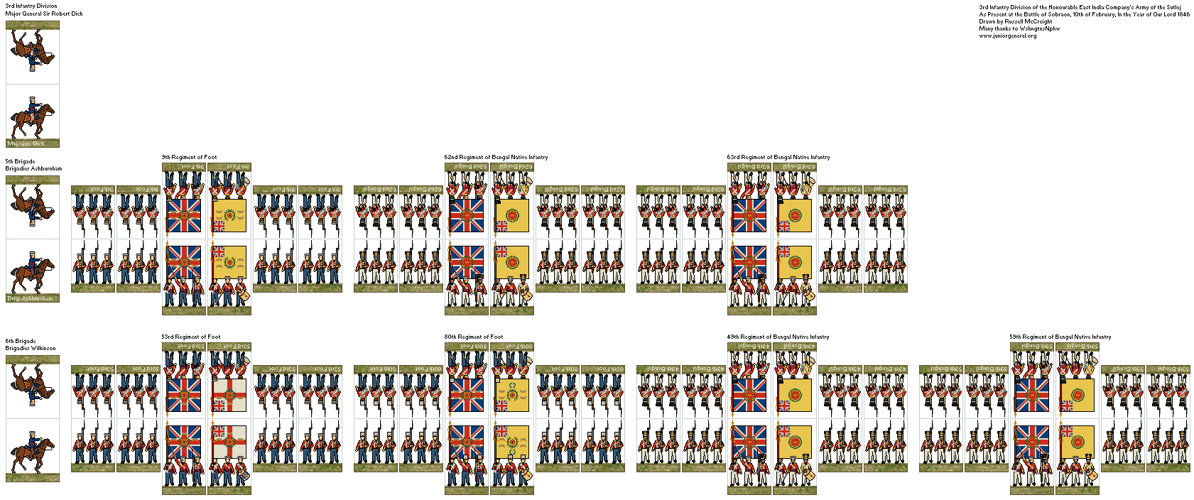 Army of the Sutlej 3rd Division (Micro-Scale)