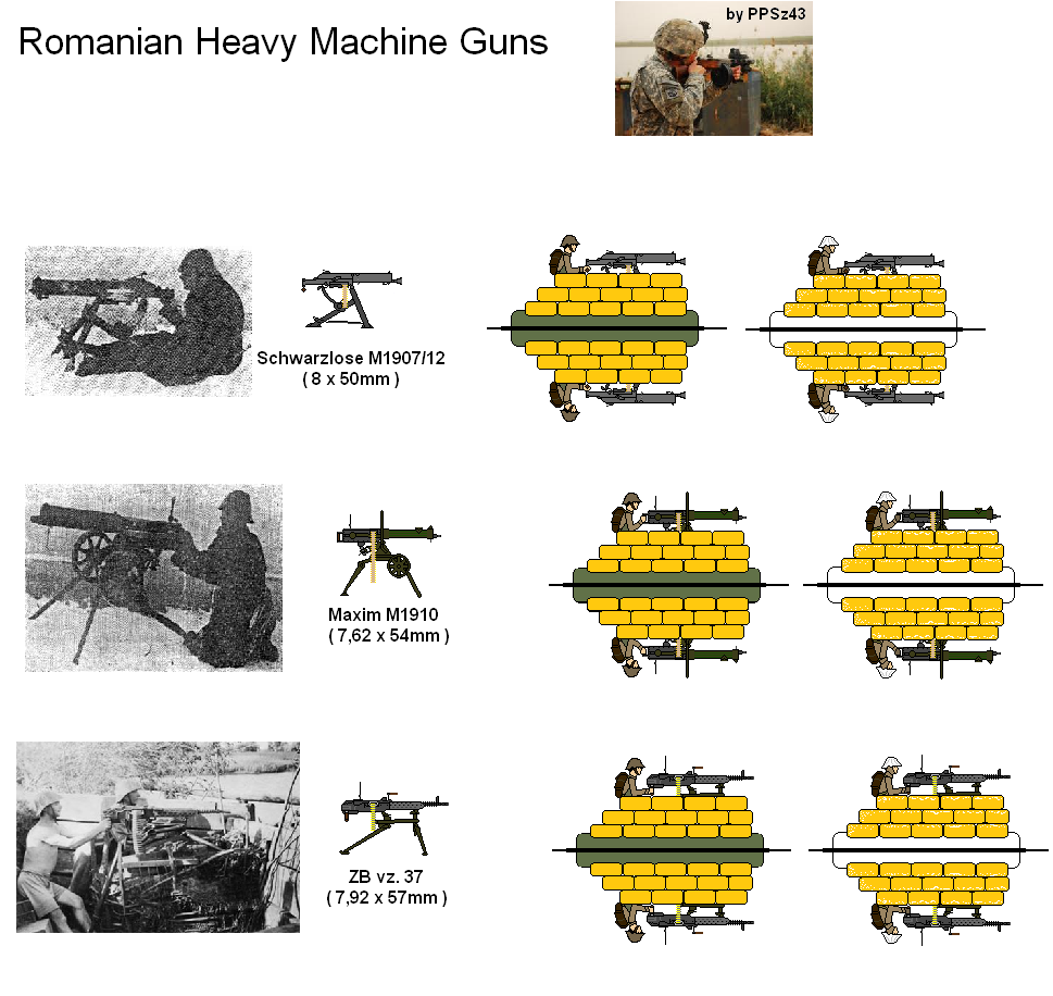 Heavy Machine Guns