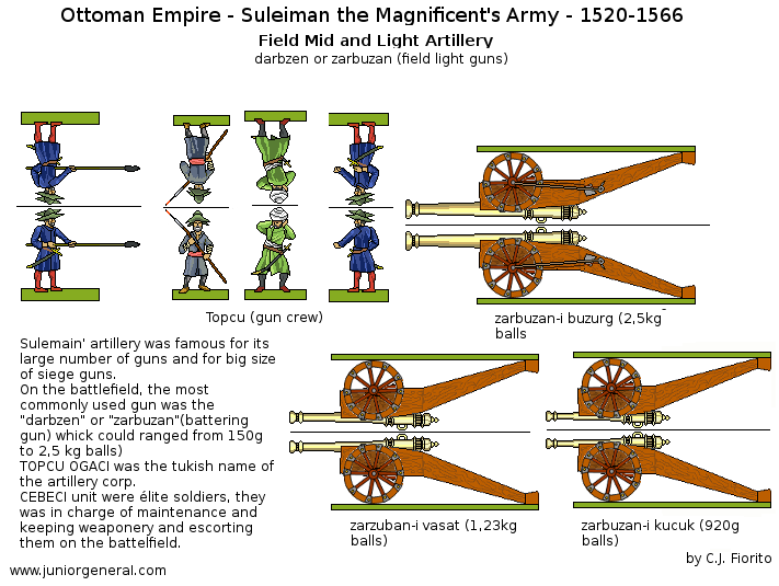 Ottoman Medium and Light Artillery