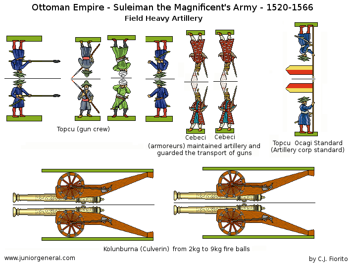 Ottoman Heavy Artillery