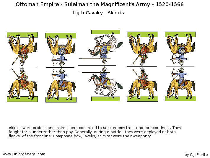 Ottoman Akincis Light Cavalry