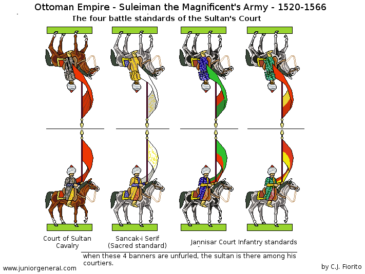 Ottoman Battle Standards