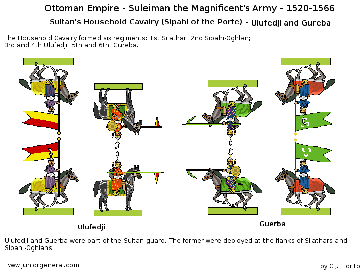 Ottoman Ulufedji Household Cavalry
