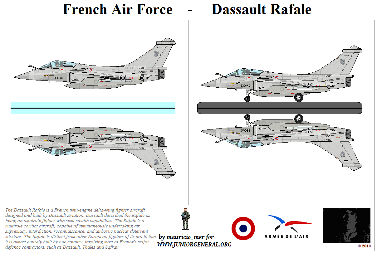 French Dassault Rafale