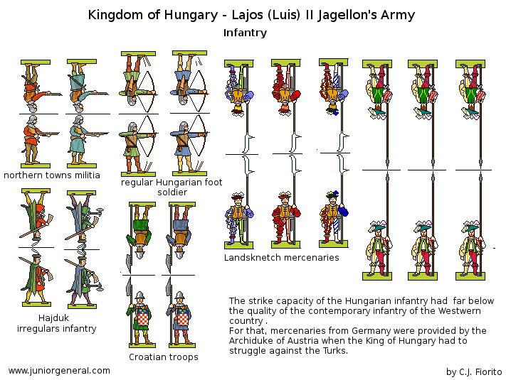 Hungarian Infantry