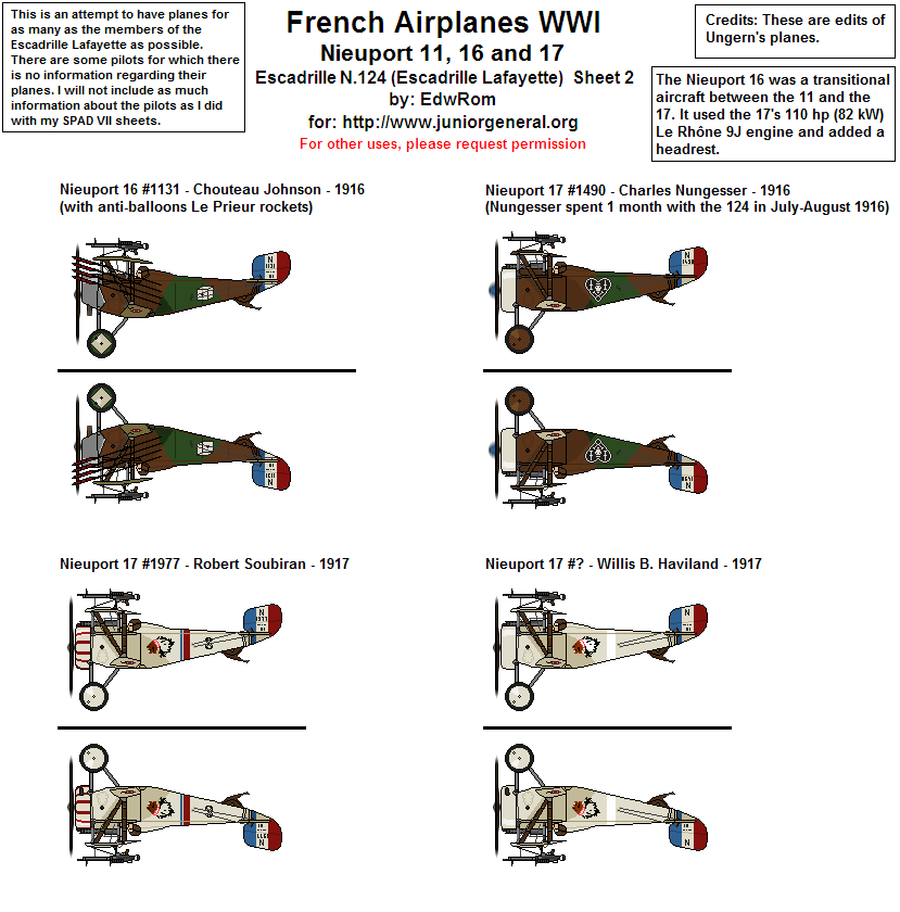 French Nieuport Aircraft