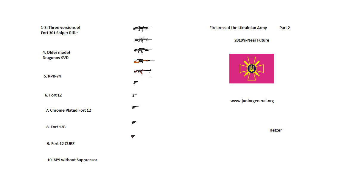 Ukrainian Firearms