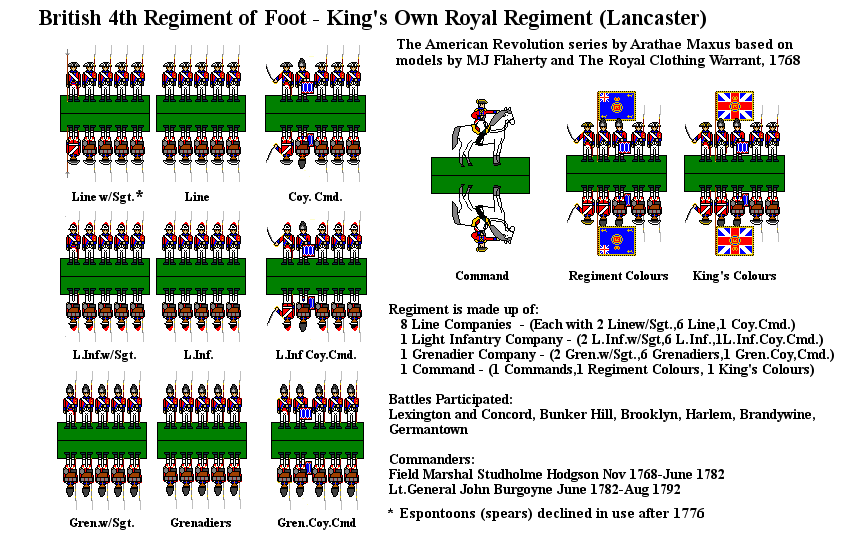 British 4th Regiment of Foot (Micro-Scale)