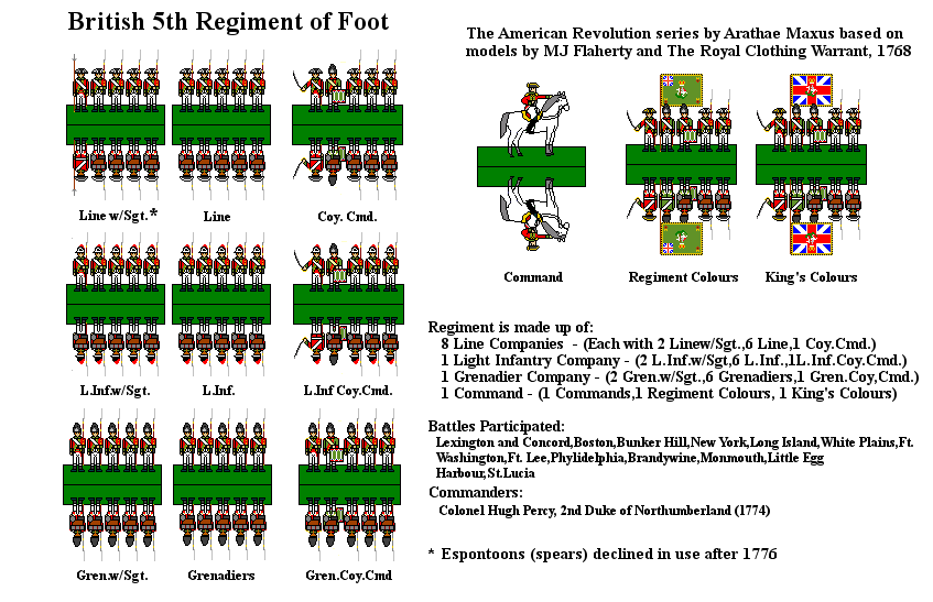 British 5th Regiment of Foot (Micro-Scale)