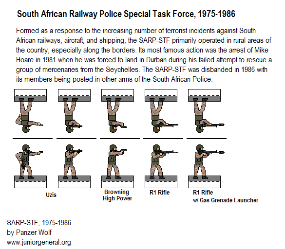 South African Railway Police