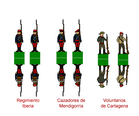 Cantonal Troops