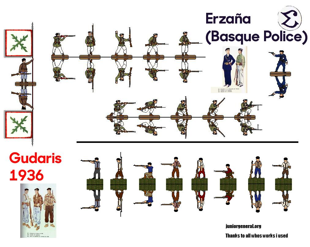 Basque Police