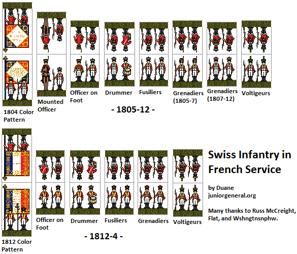 Swiss Infantry (Micro-Scale)