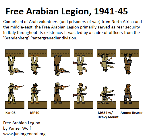 Free Arabian Legion