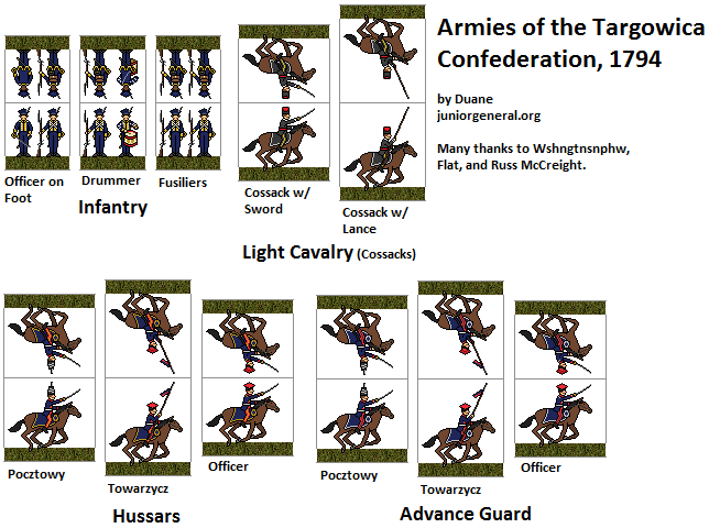 Armies of Targowica Confederation