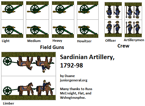Sardinian Artillery