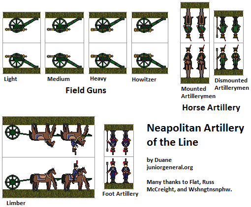 Neapolitan Artillery