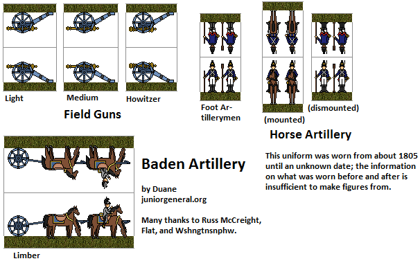 Baden Artillery