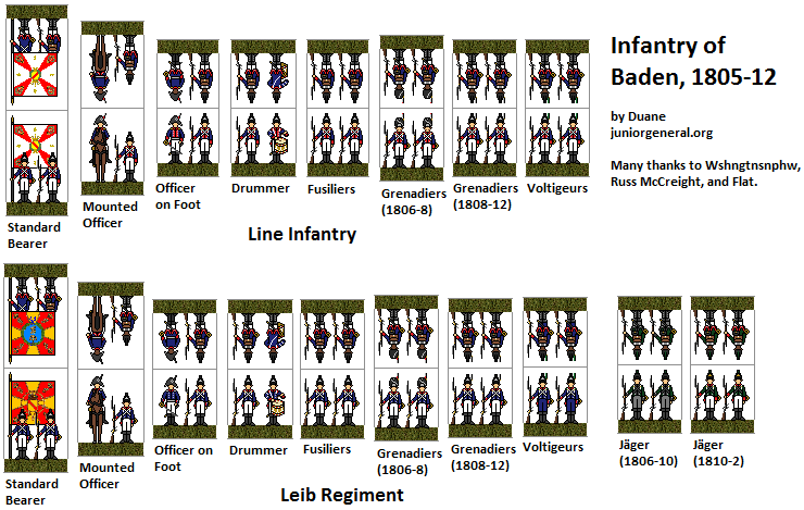 Baden Infantry