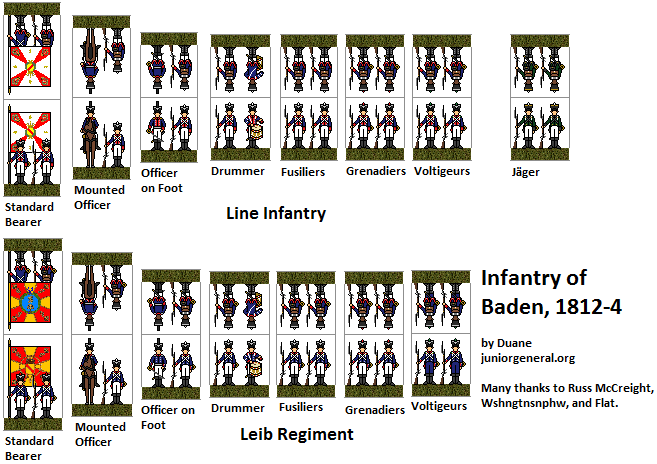Baden Infantry