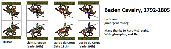 Baden Cavalry