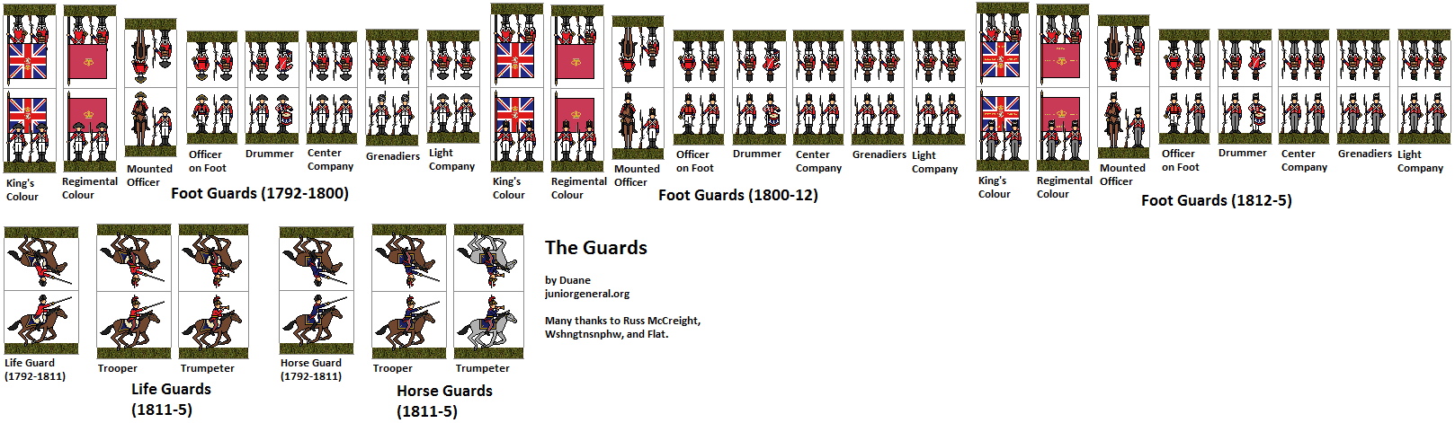 British Guards
