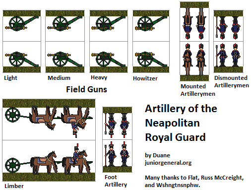 Royal Neapolitan Guard Artillery