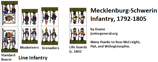 Mecklenburg-Schwerin Infantry