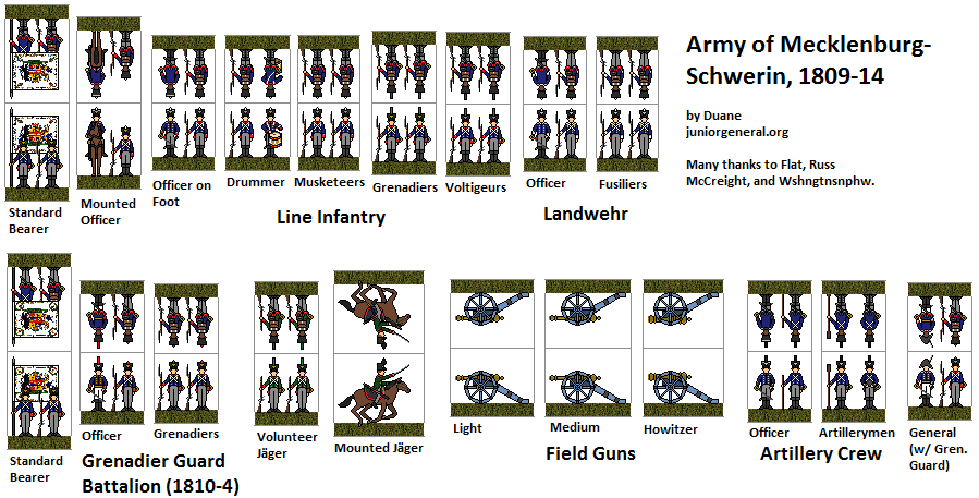 Mecklenburg-Schwerin Army