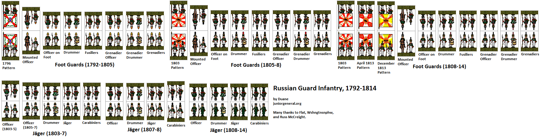 Russian Guard Infantry